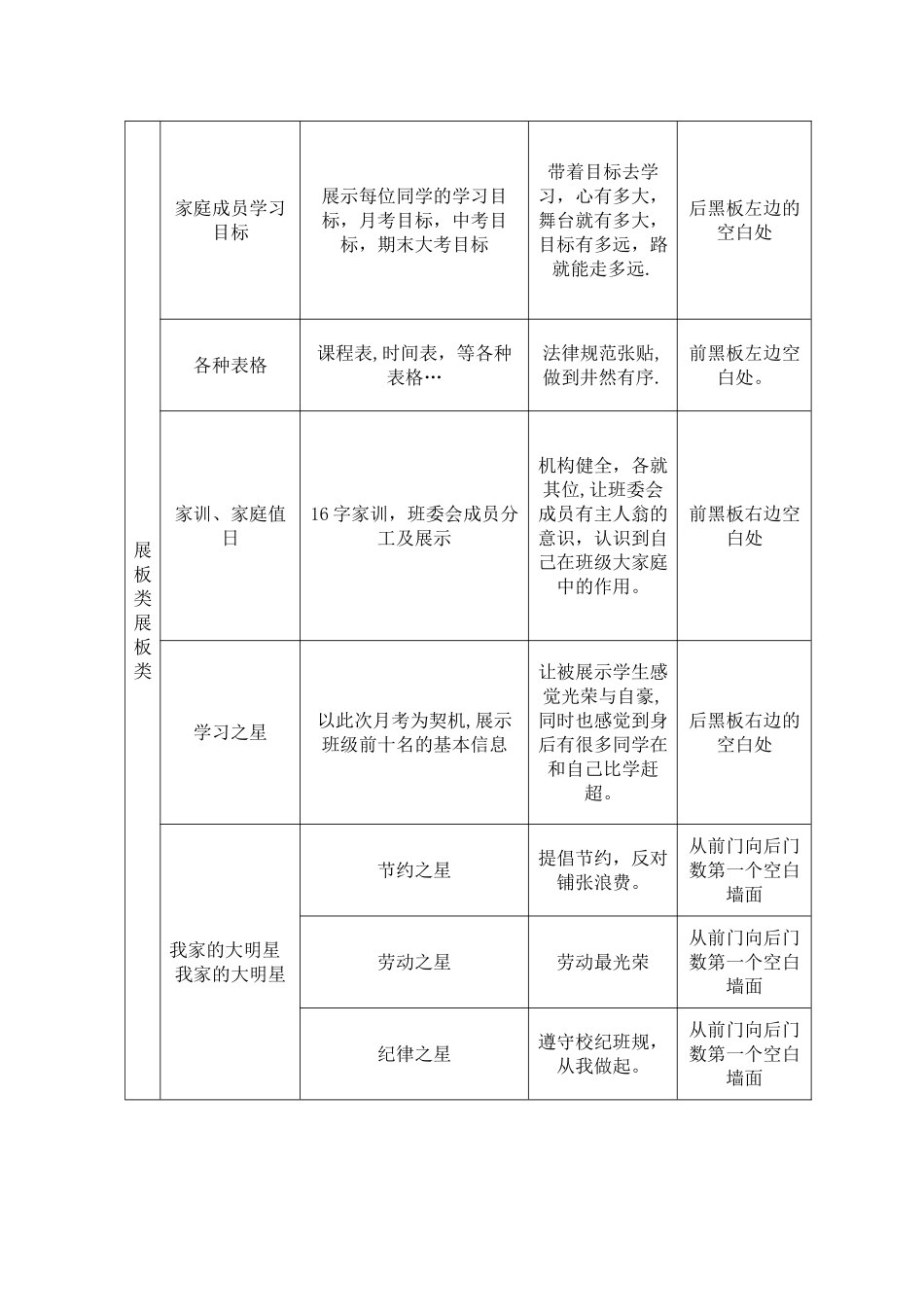 七⑦班班级文化建设实施方案_第2页