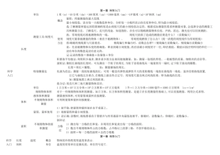 七上科学自制思维导图