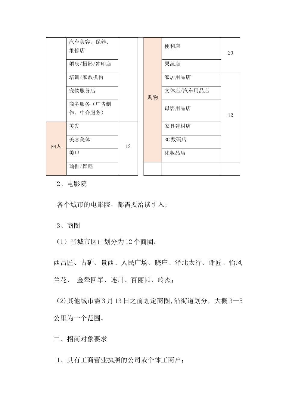 七巧汇电商平台招商方案_第2页
