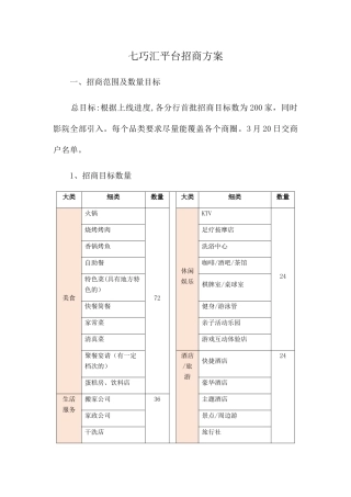 七巧汇电商平台招商方案