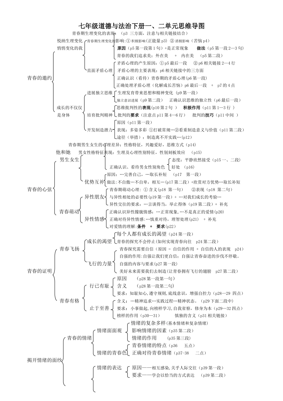 七年级道德与法治下册一二单元思维导图_第1页