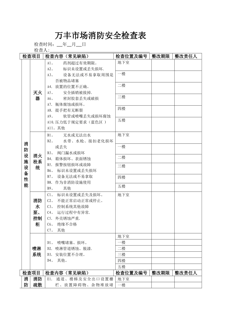 万丰市场消防安全检查表_第1页