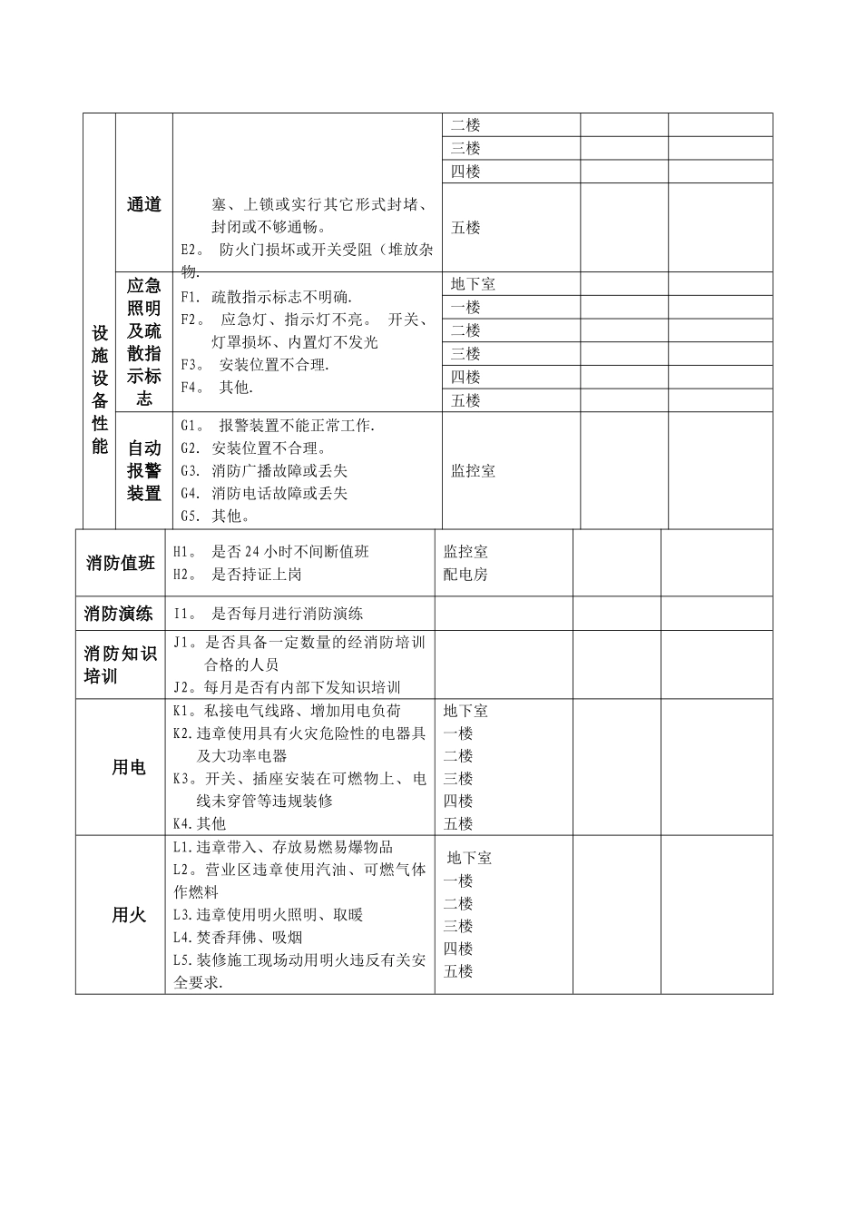 万丰市场消防安全检查表_第2页