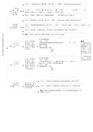 万以内数的加减法思维导图