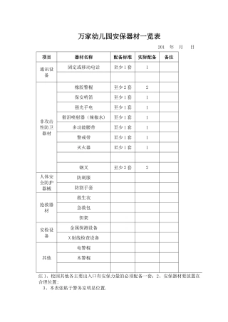 万家幼儿园安保器材配备一览表