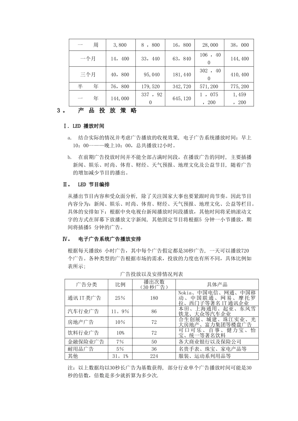 万景国际商业中心LED运营可行性研究报告_第2页