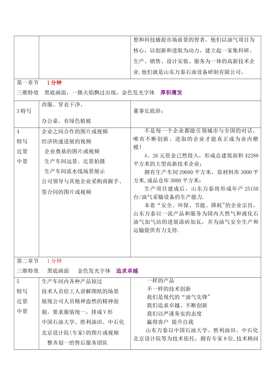 万泰企业宣传片文案_第2页
