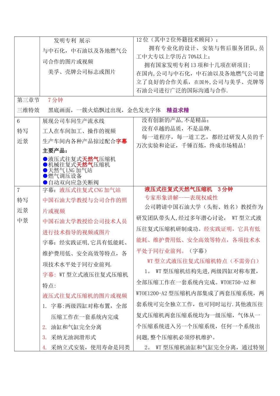 万泰企业宣传片文案_第3页