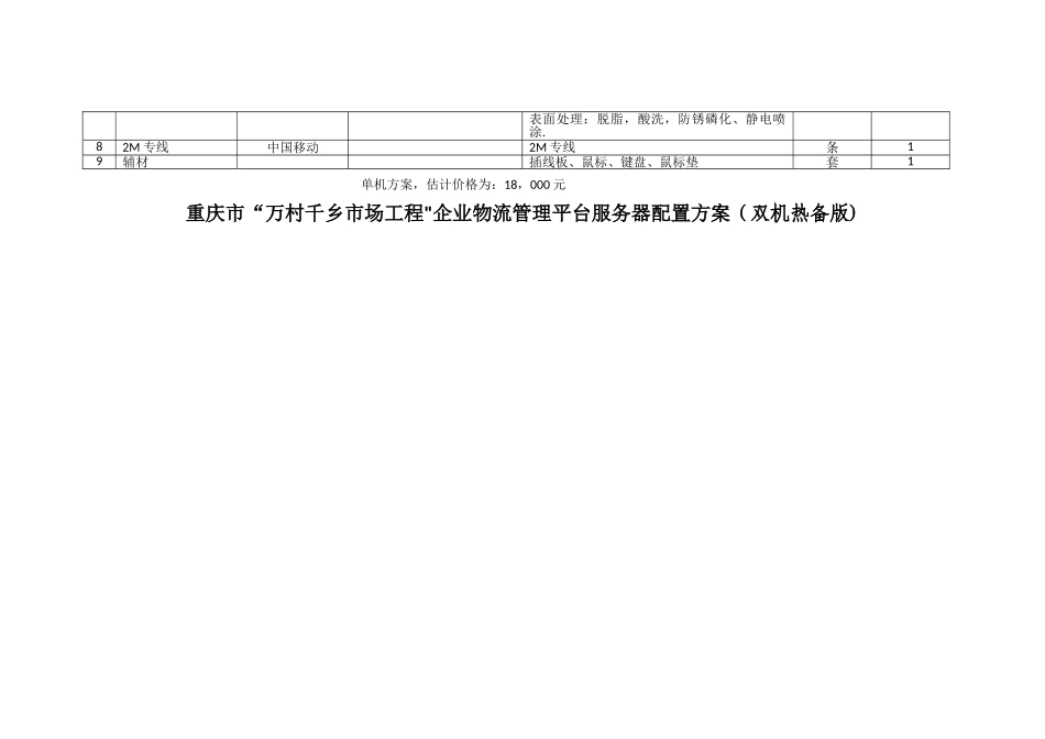 万村千乡企业管理平台服务器配置方案_第3页