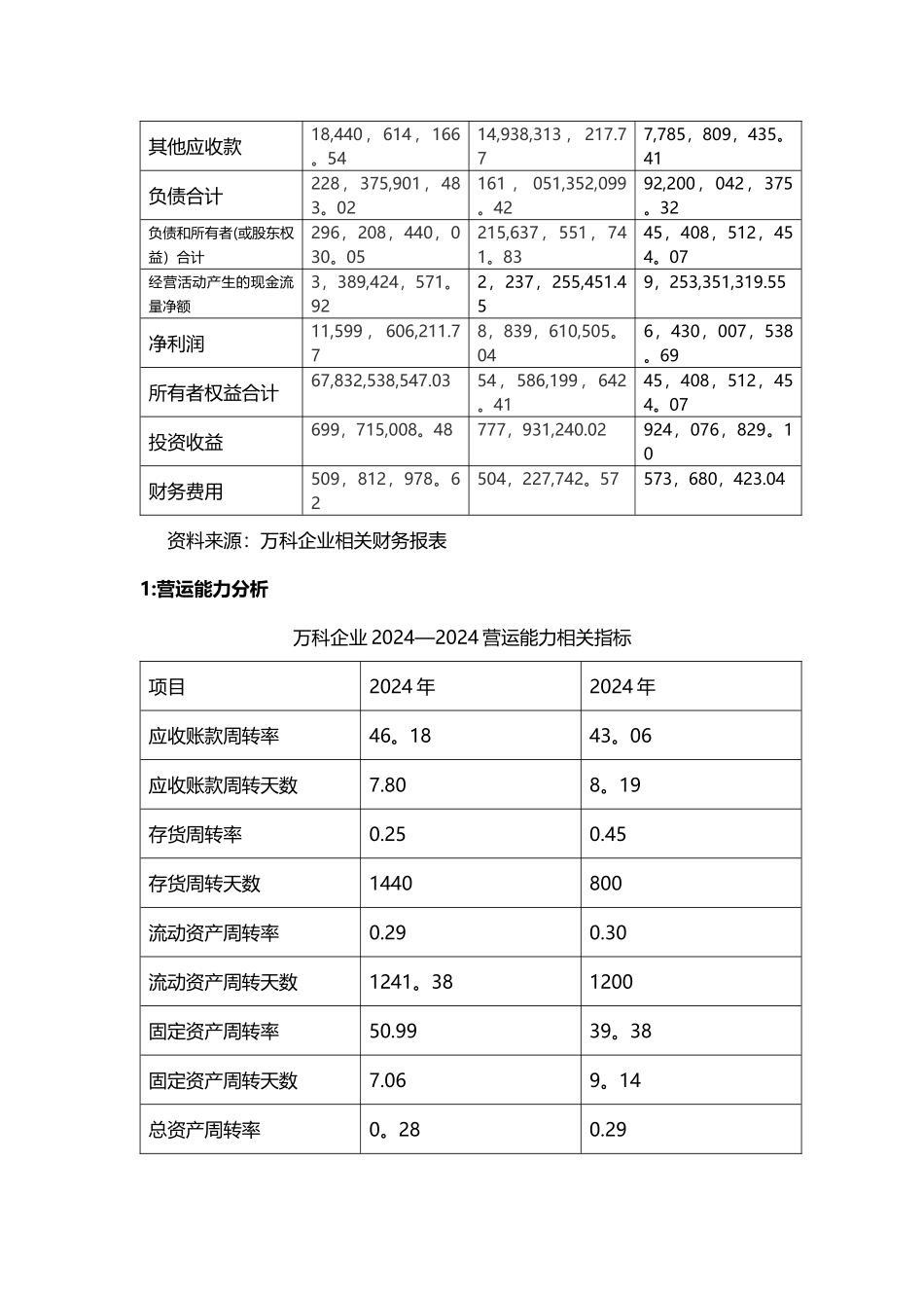 万科企业股份有限公司财务分析报告书_第3页