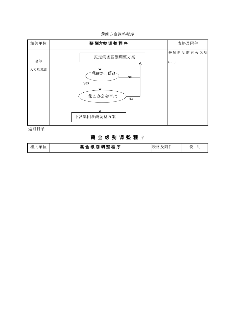 万科企业集团薪酬制度_第2页