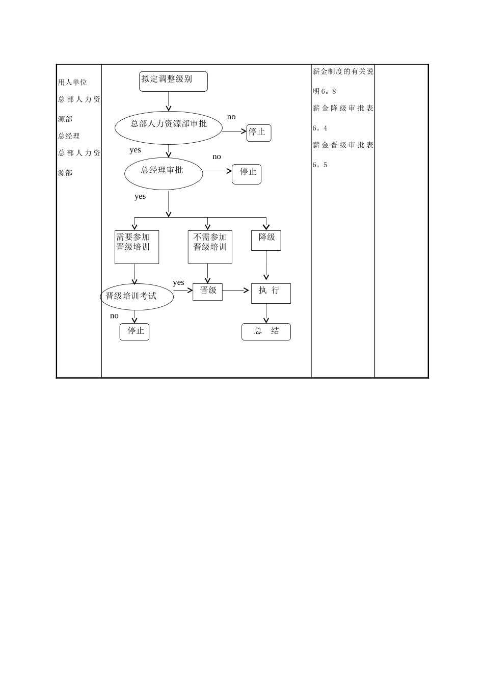 万科企业集团薪酬制度_第3页