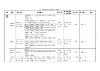 万科地产客户服务客户投诉隐患及法律风险防范评估要点