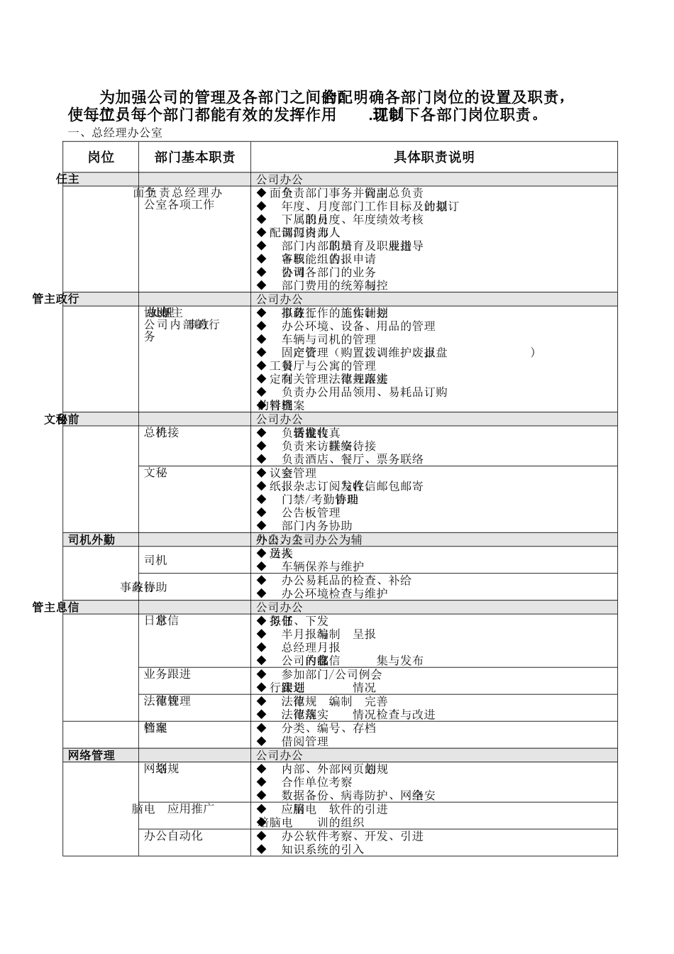万科地产组织架构和岗位职责_第3页