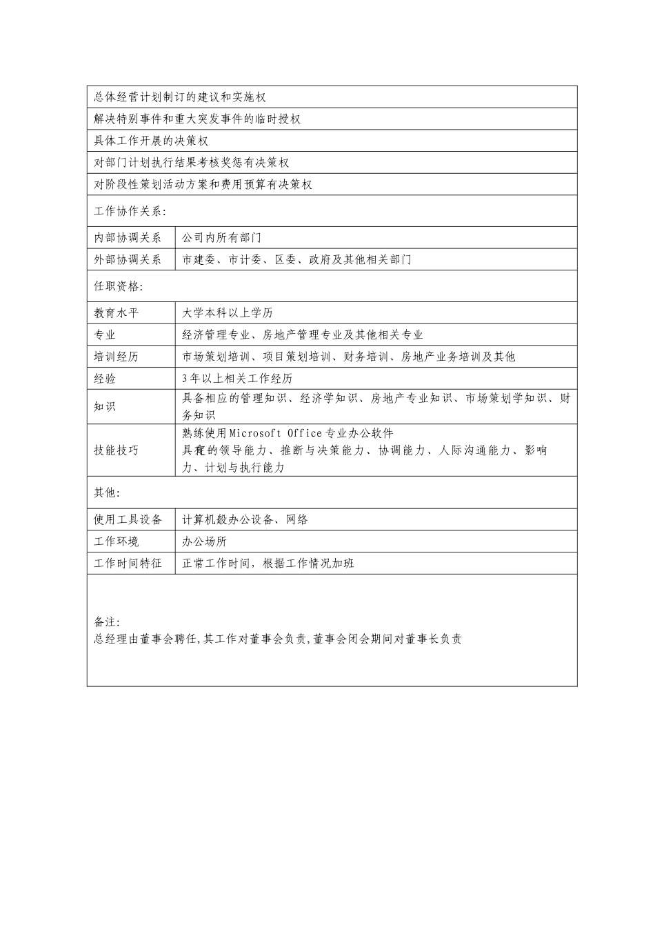 万科岗位说明书_第2页