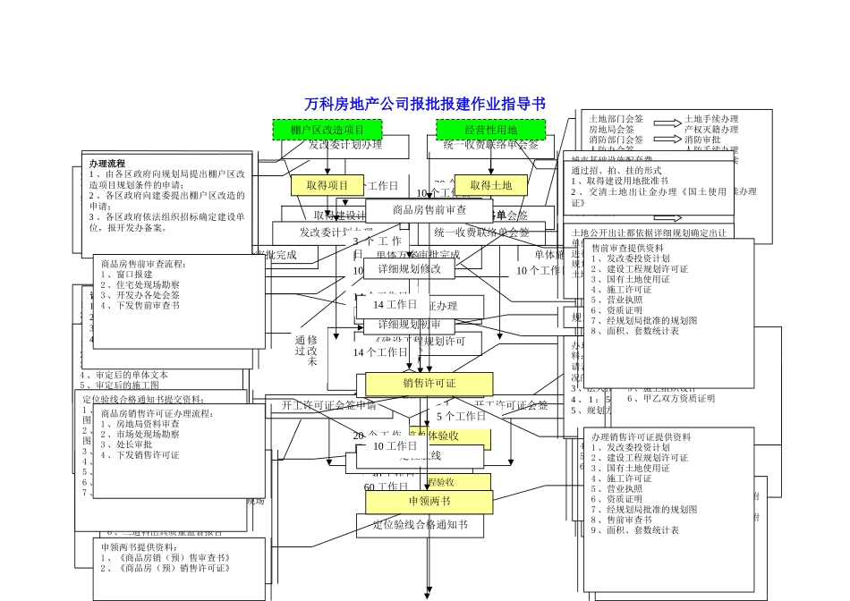 万科房地产公司报批报建作业指导书模板_第1页