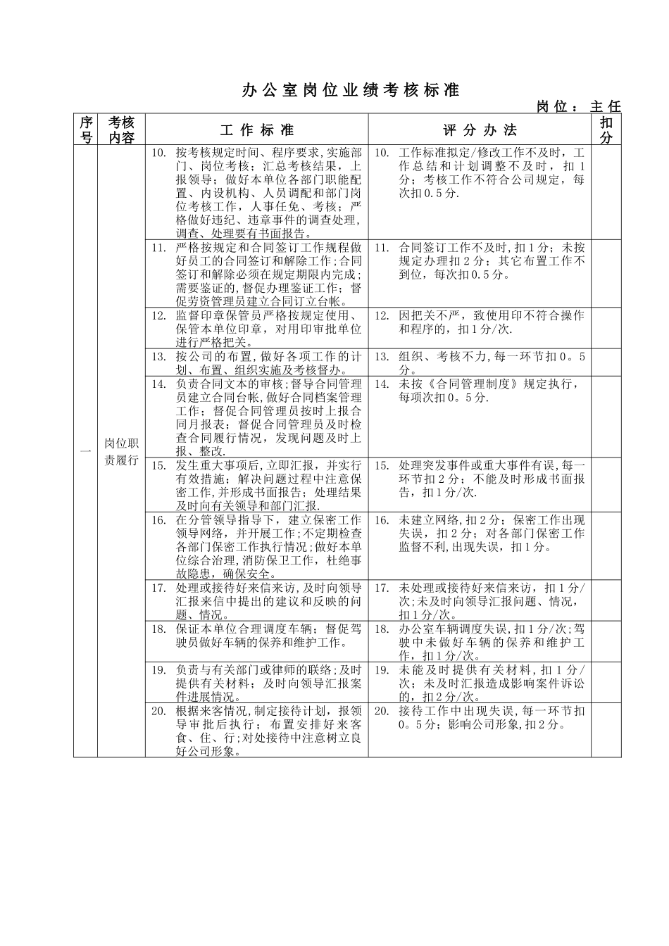 万科房地产岗位业绩考核标准_第2页