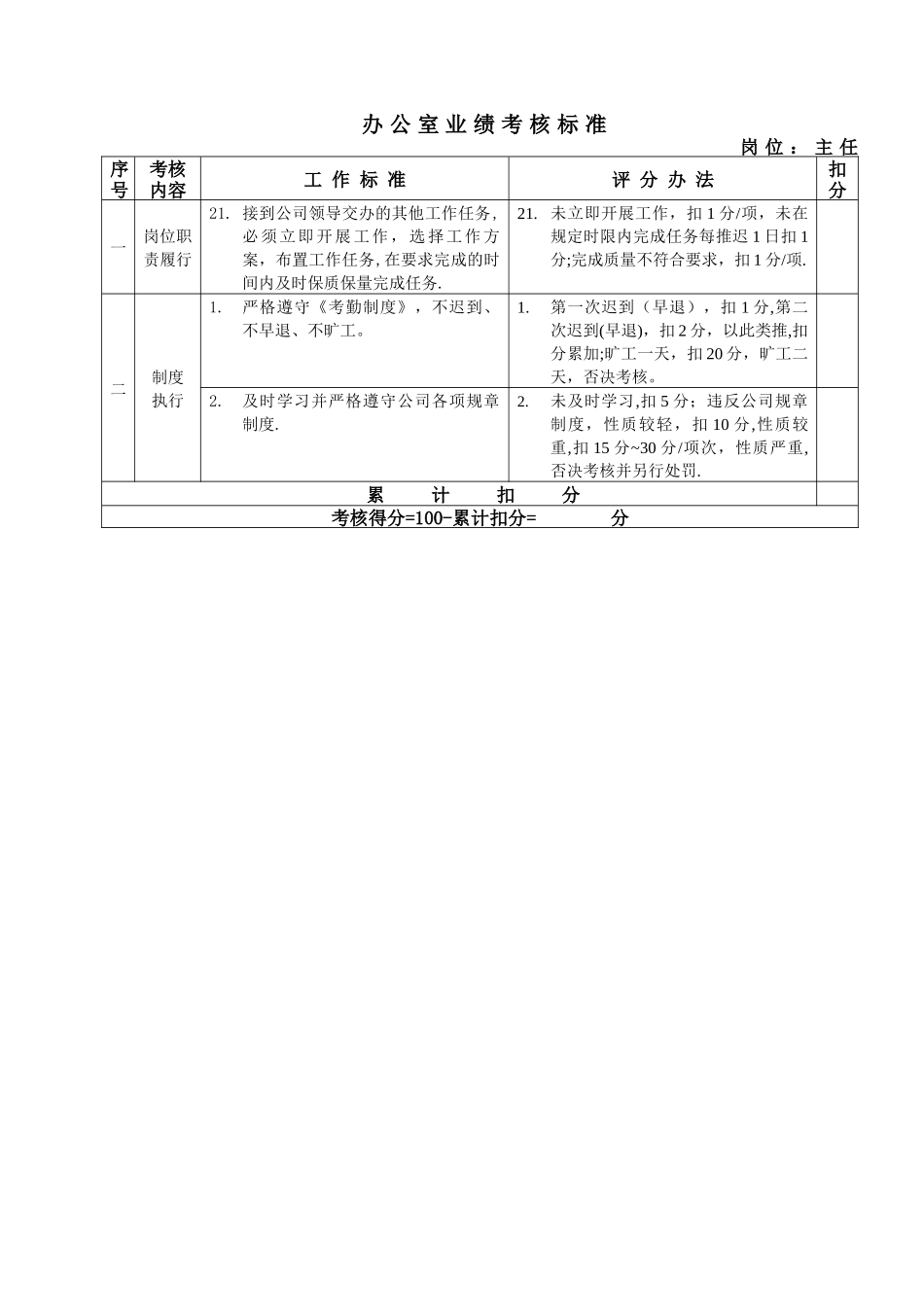 万科房地产岗位业绩考核标准_第3页