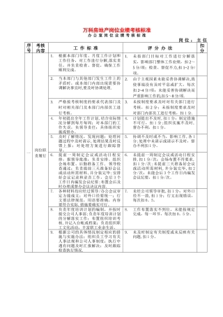 万科房地产岗位业绩考核标准