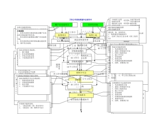 万科房地产公司报批报建