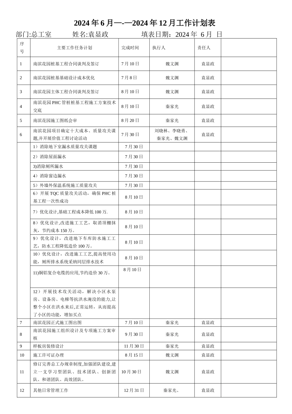 万科房地产总工室下半年工作计划表_第1页
