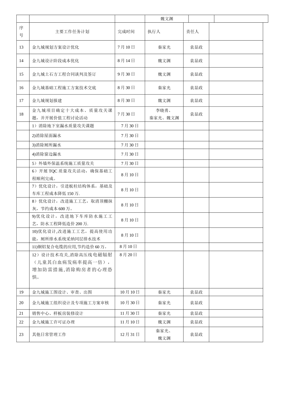 万科房地产总工室下半年工作计划表_第2页