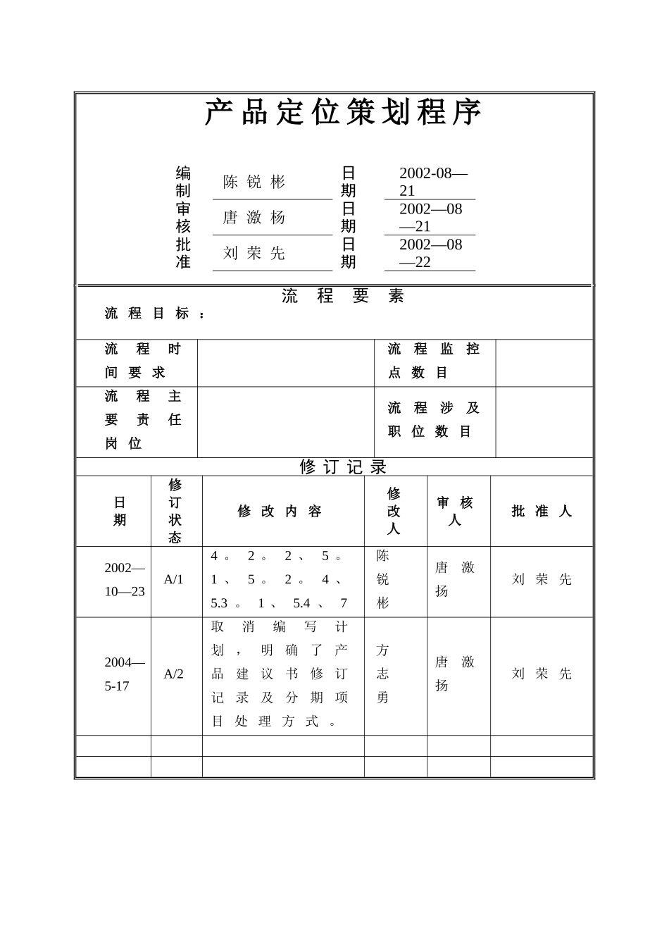 万科房地产项目产品定位策划程序_第1页