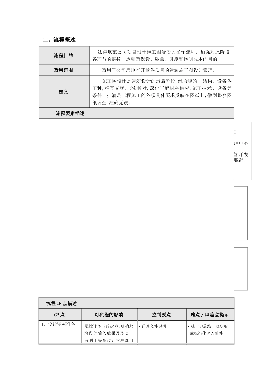 万科施工图设计管理流程及设计任务书_第3页