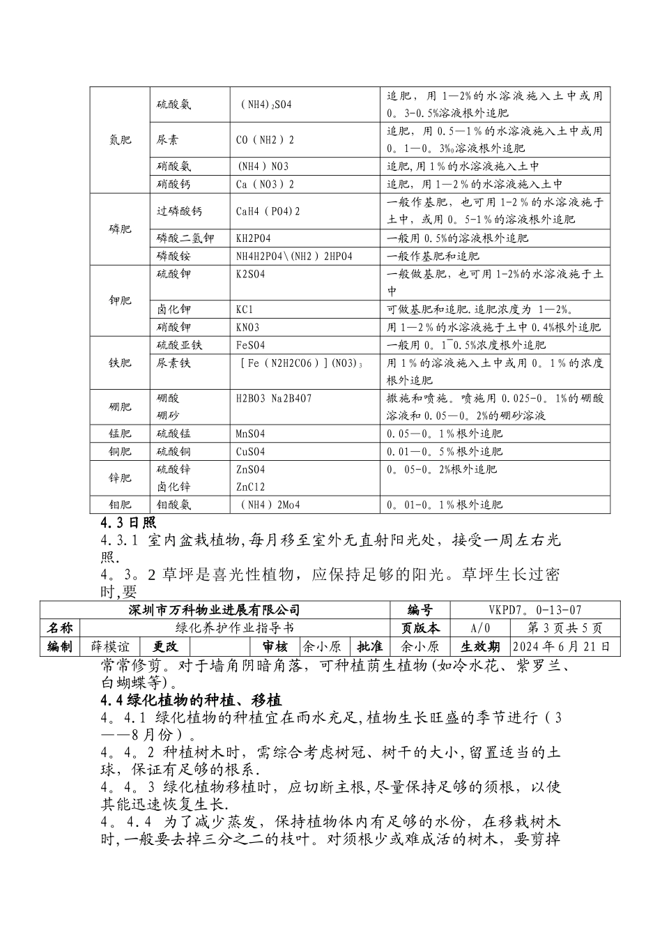 万科物业绿化养护作业指导书_第2页