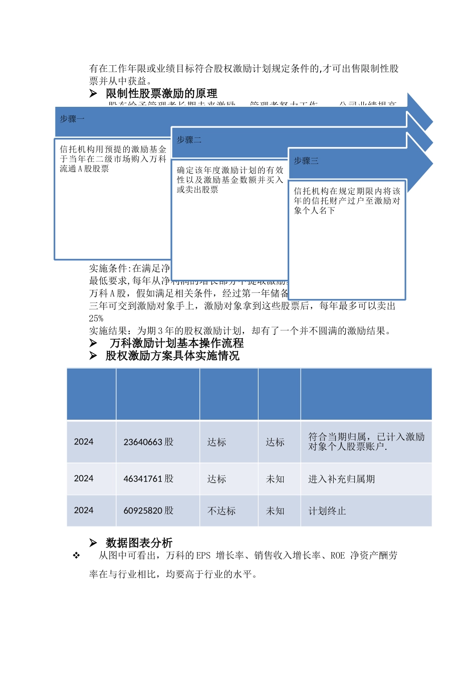 万科股权激励方案报告_第2页