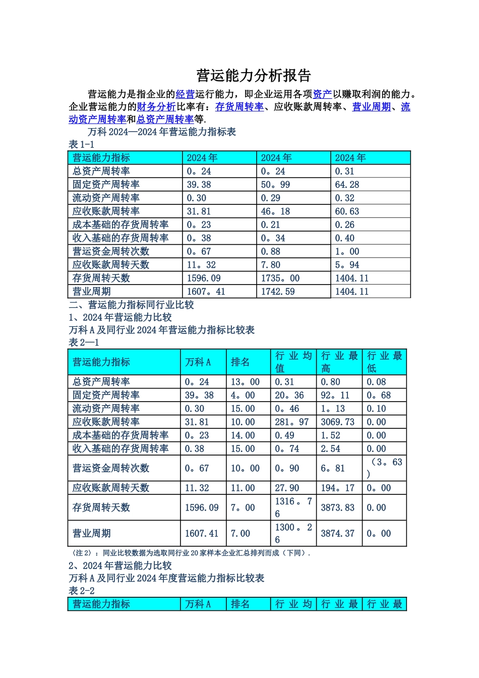 万科营运能力分析_第1页
