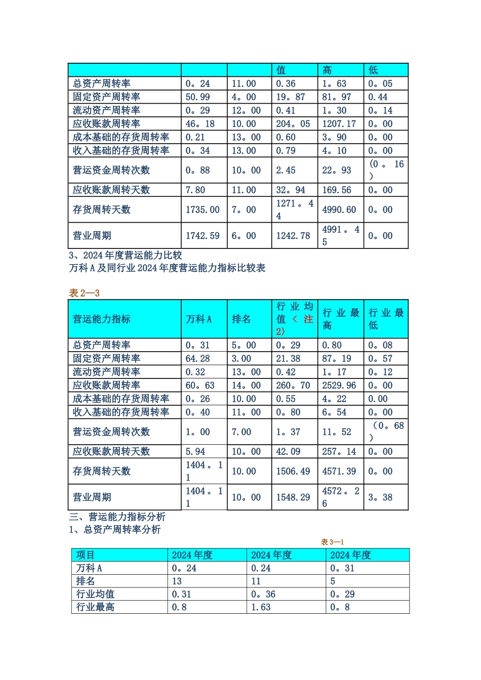 万科营运能力分析_第2页