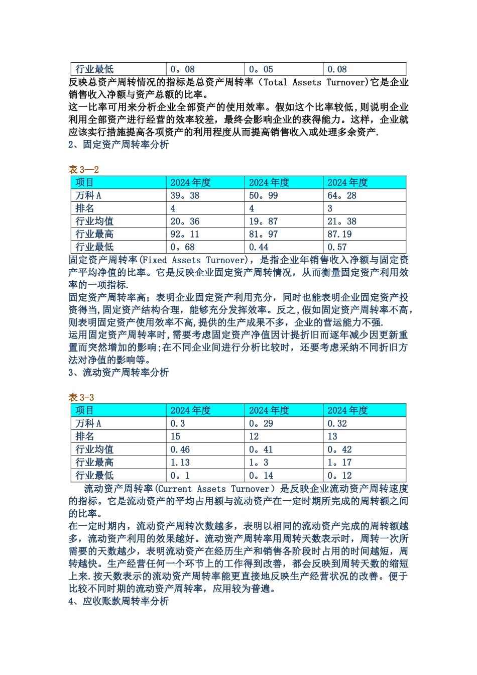 万科营运能力分析_第3页