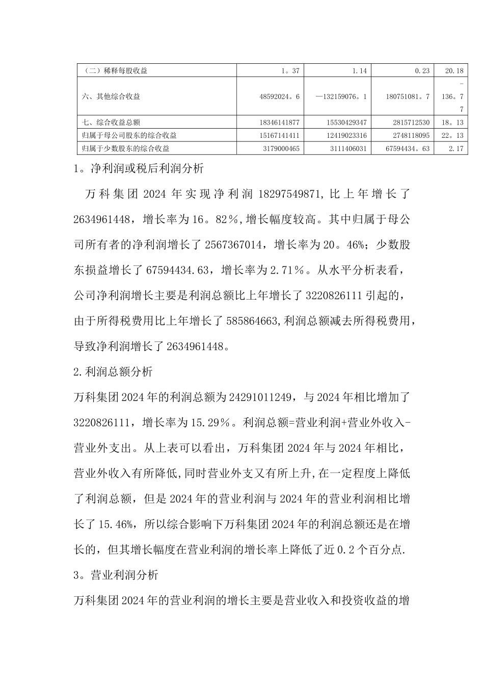 万科集团利润表分析_第2页