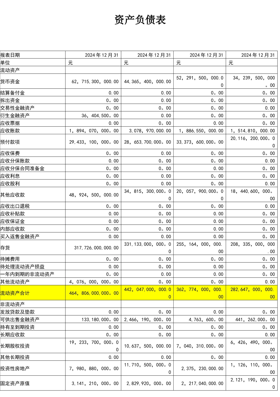 万科集团偿还能力的分析_第1页