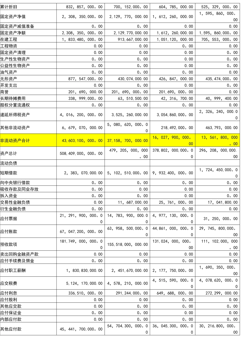 万科集团偿还能力的分析_第2页