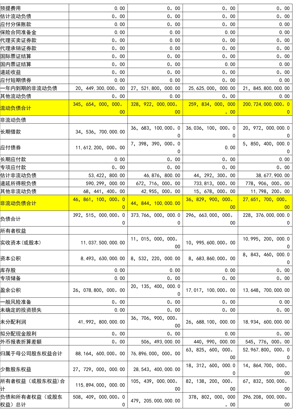 万科集团偿还能力的分析_第3页