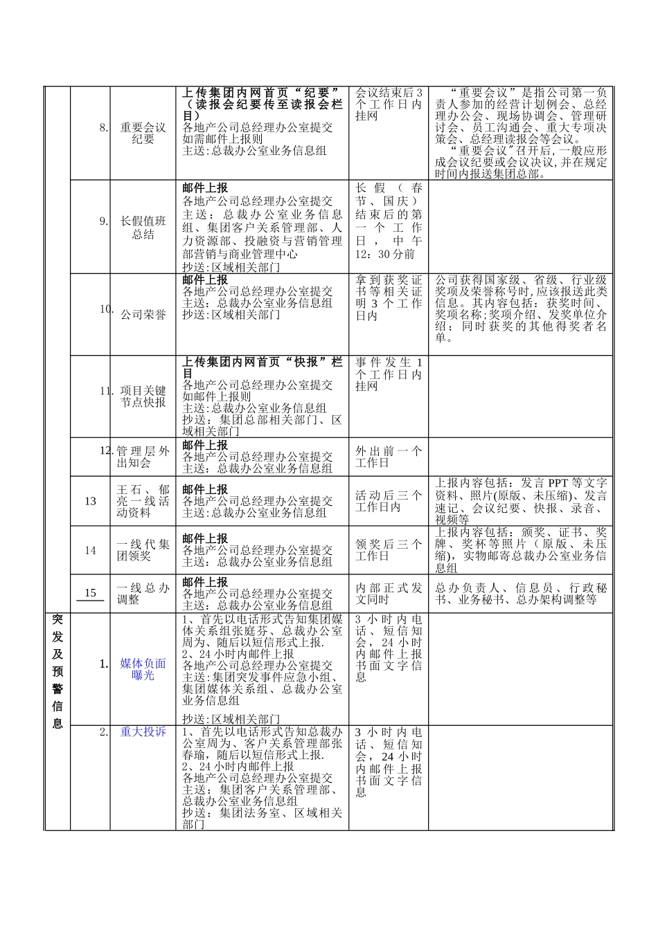 万科集团信息上报总表(参考版)_第2页
