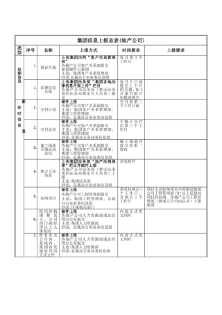 万科集团信息上报总表(参考版)