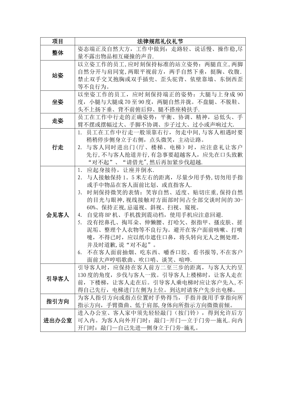 万科集团员工礼仪礼节手册_第3页