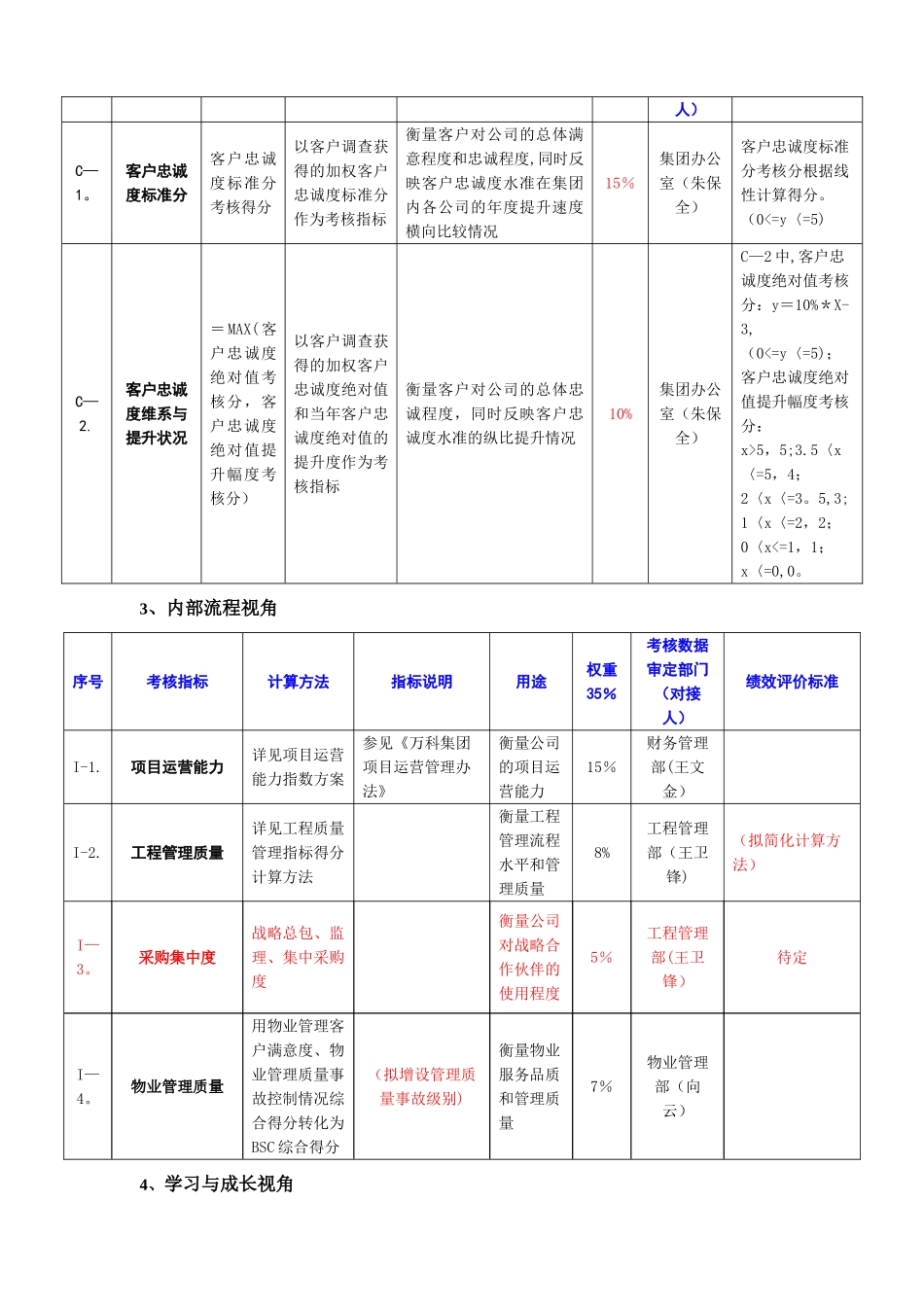 万科集团地产公司第一负责人述职考核指标_第2页