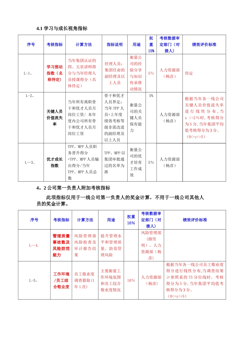万科集团地产公司第一负责人述职考核指标_第3页