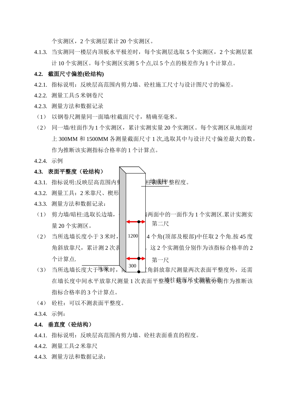 万科集团实测实量管理办法_第2页