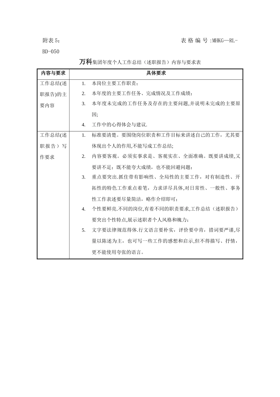 万科集团年度个人工作总结内容与要求表_第1页