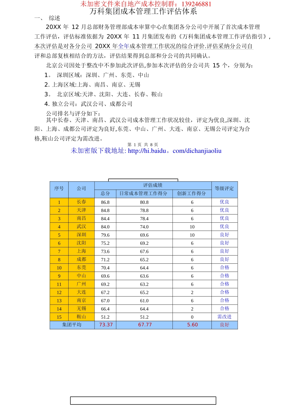 万科集团成本管理工作评估体系_第1页