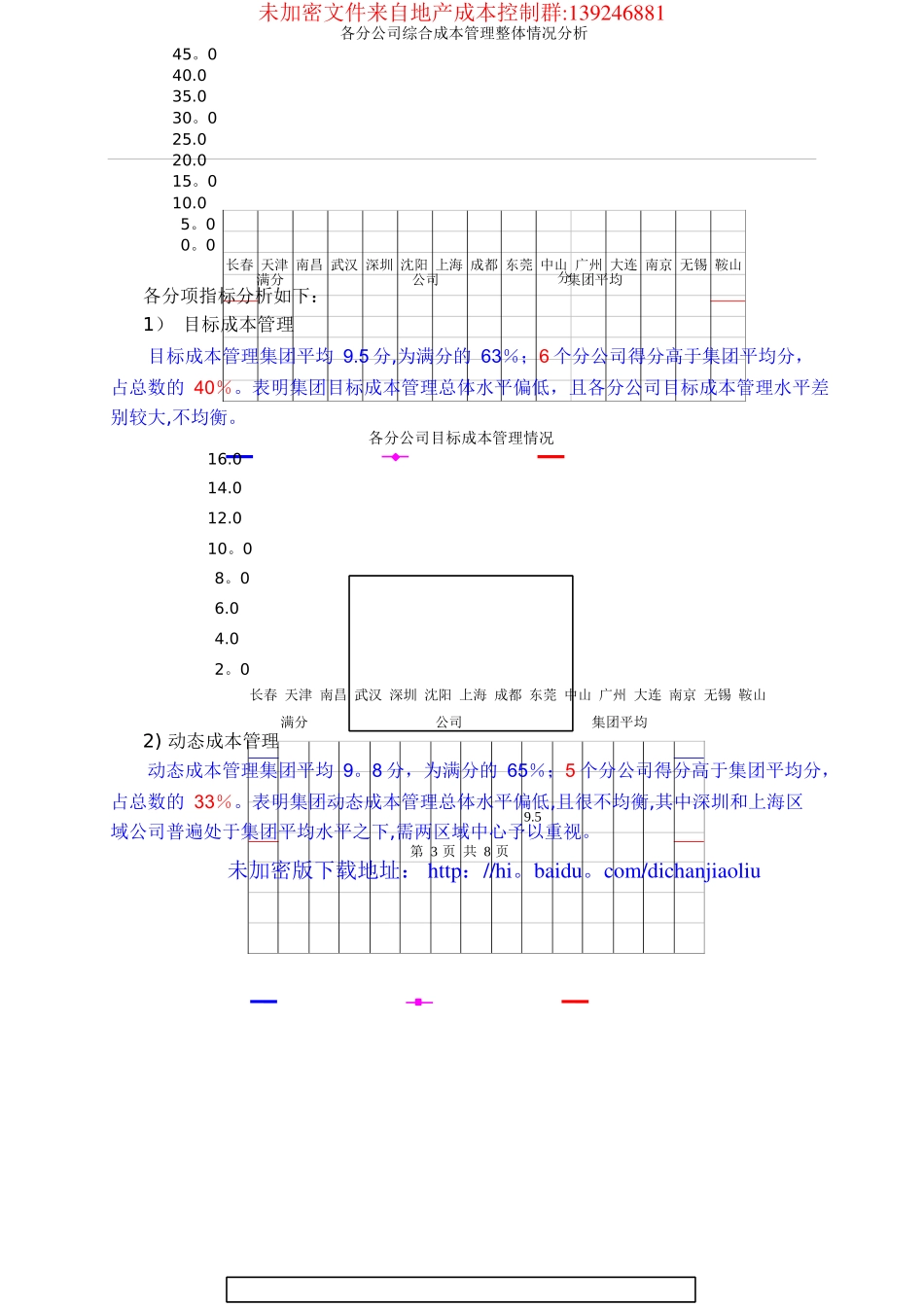万科集团成本管理工作评估体系_第3页