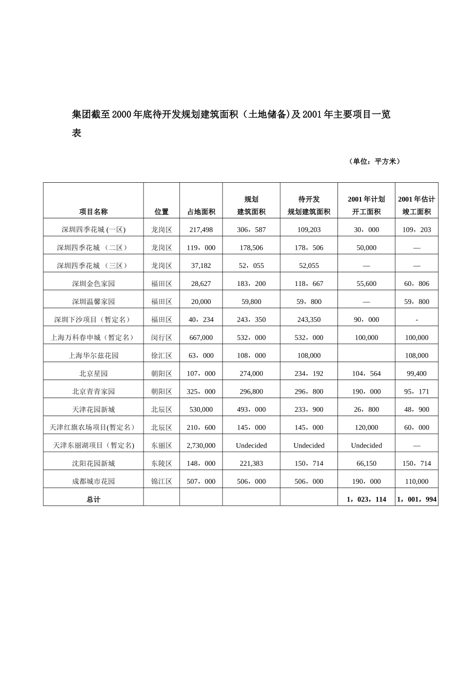 万科集团管理模式分析研究_第2页