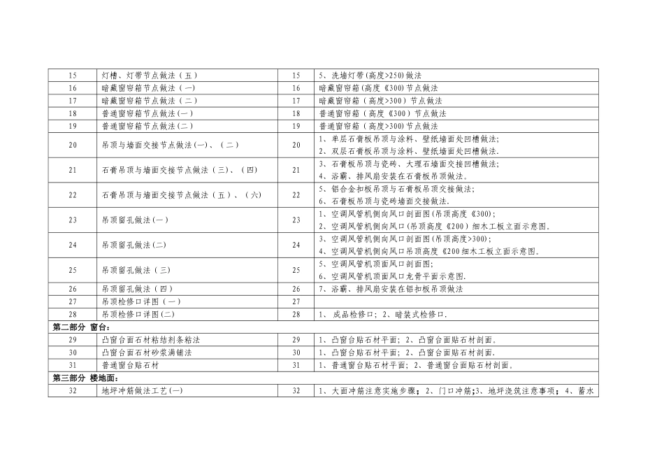 万科集团装修工程工艺工法及节点详图_第3页