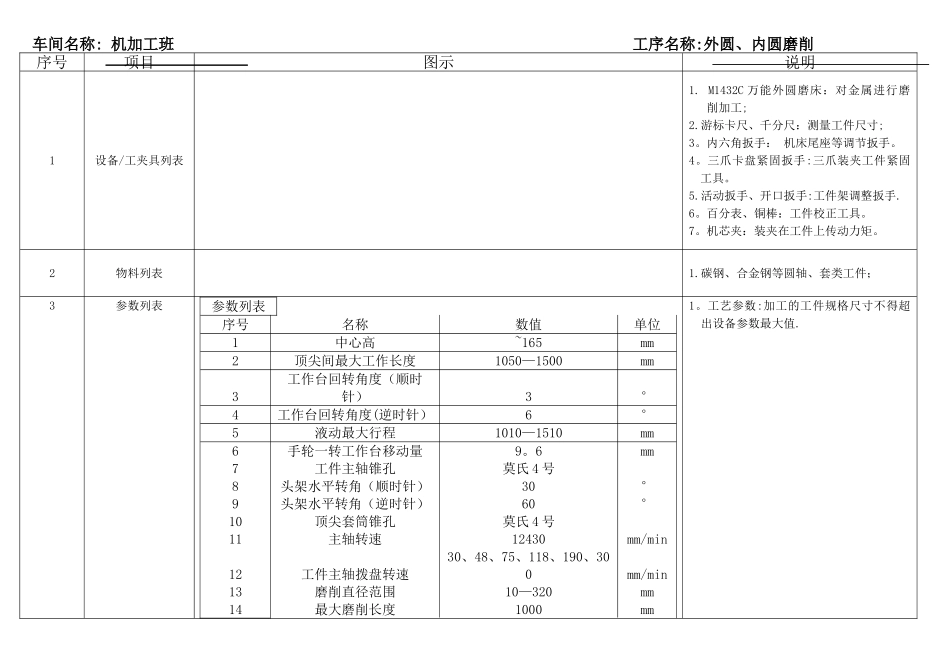 万能外圆磨床作业指导书_第1页