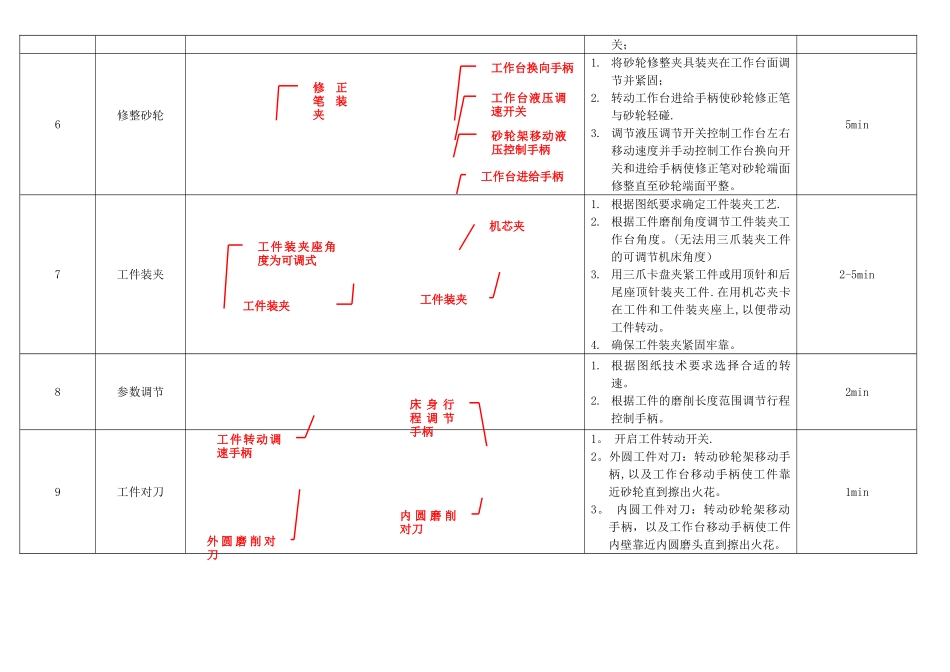 万能外圆磨床作业指导书_第3页